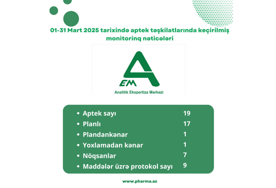 19 aptekdə yoxlama aparılıb