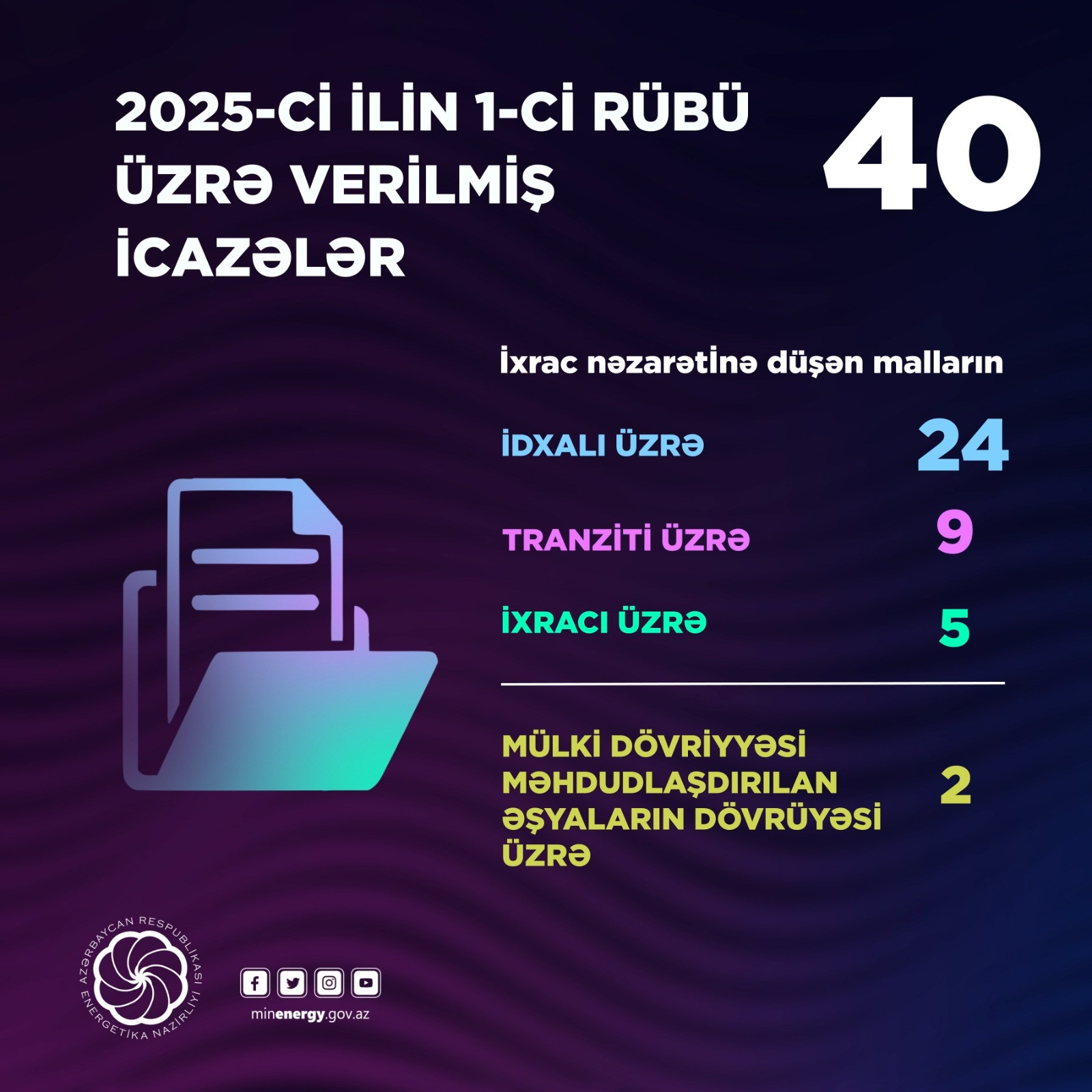 Cari ilin 1-ci rübü ərzində Energetika Nazirliyi tərəfindən 40 icazə verilib