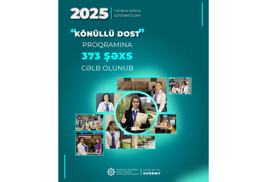 Birinci rübdə “Könüllü DOST” proqramına 373 şəxs cəlb olunub