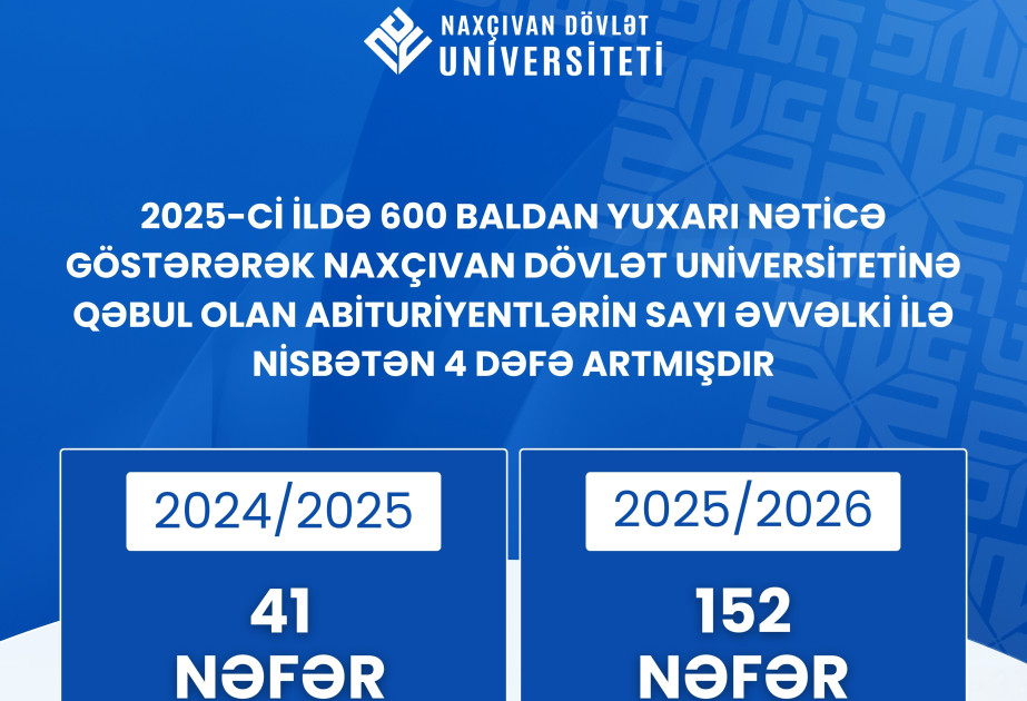 NDU-ya yüksək bal toplayaraq qəbul olan tələbələrin sayı 4 dəfə artıb