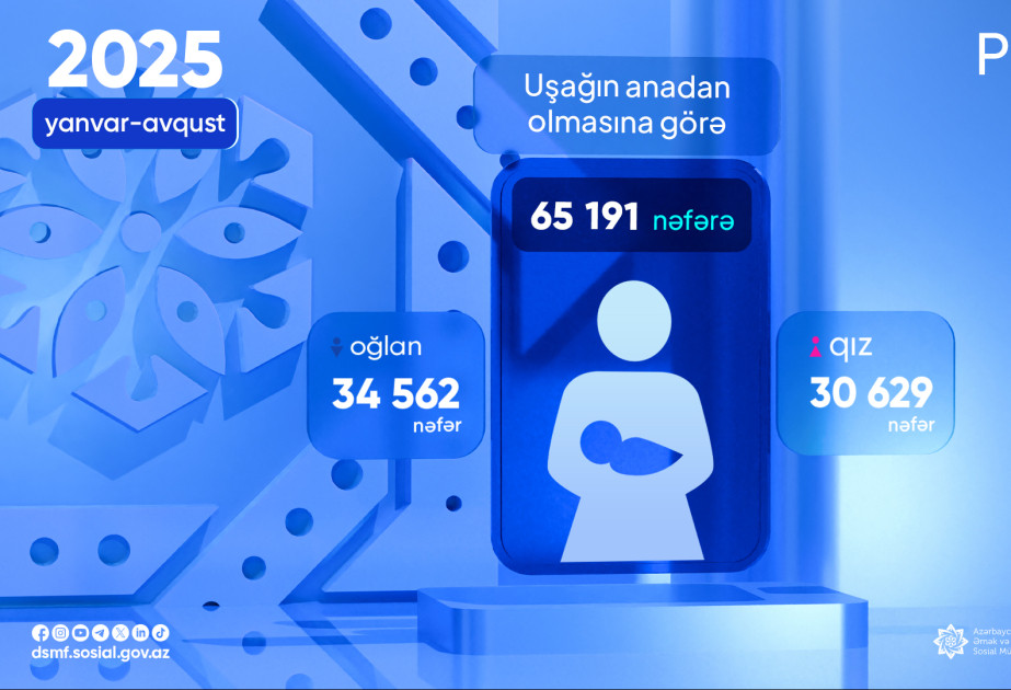 Bu il 65 mindən çox uşağın anadan olmasına görə proaktiv ödəniş edilib