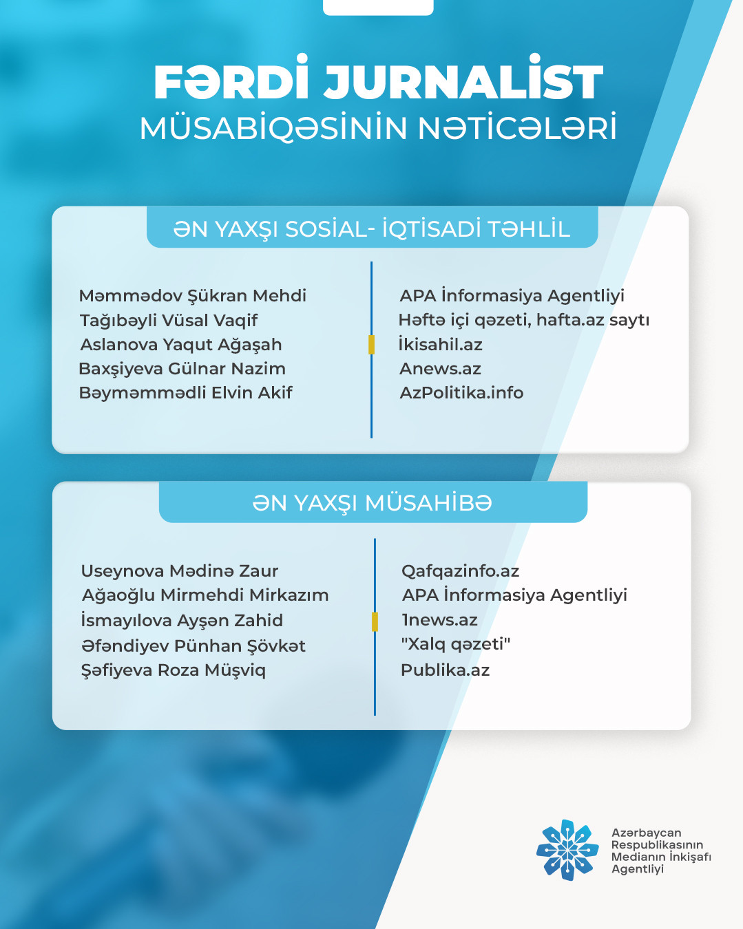 "Fərdi jurnalist müsabiqəsi"nin nəticələri açıqlanıb