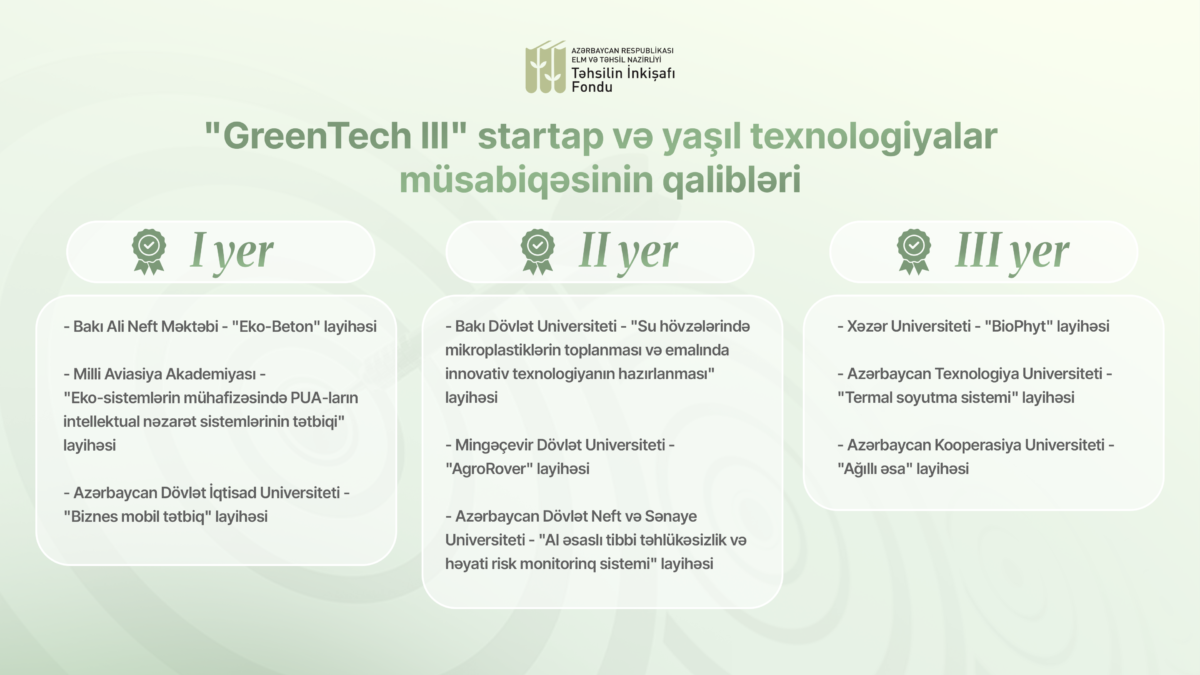 Yaşıl texnologiyalar üzrə innovativ layihələr Təhsilin İnkişafı Fondu tərəfindən dəstəklənib