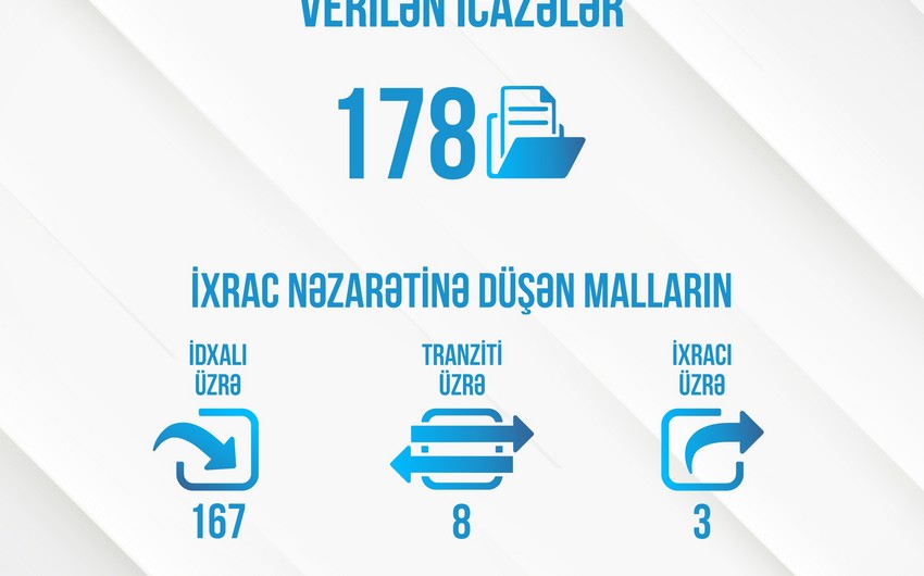 Energetika Nazirliyi 9 ayda 178 icazə verib