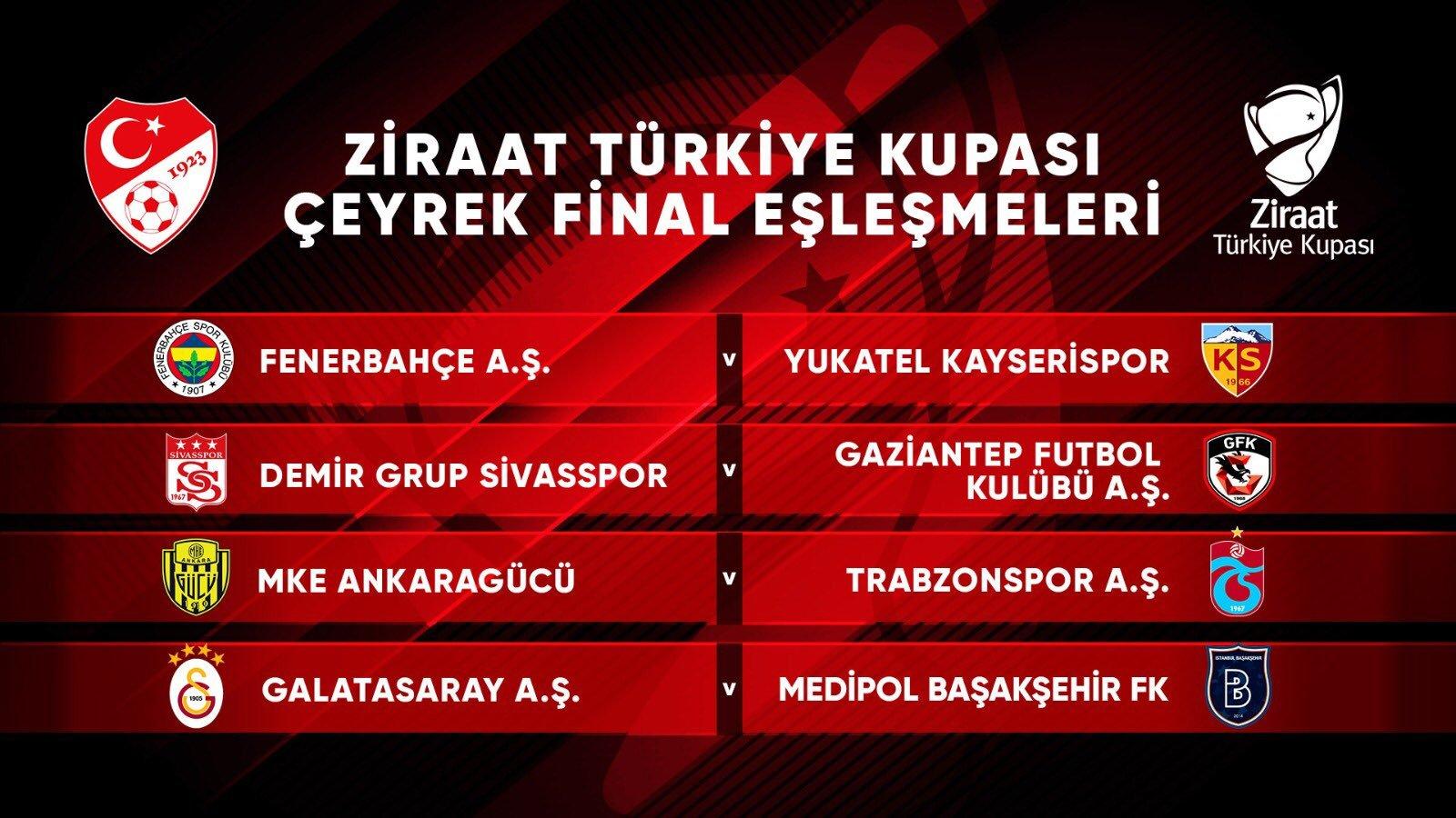 Türkiyə Kuboku: bu komandalar 1/4-də döyüşəcək - SİYAHI