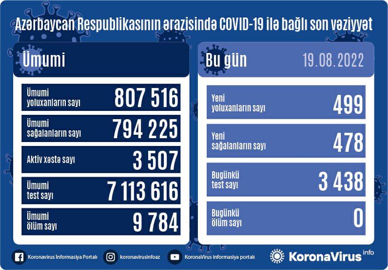 Yoluxanlarla bağlı son statistika 