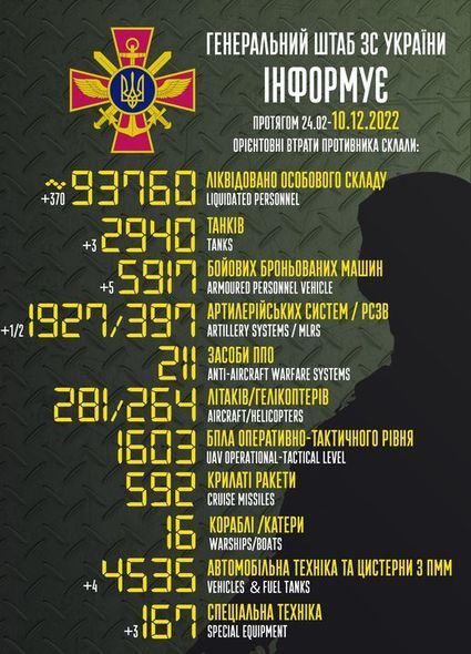 Rusiyanın Ukraynadakı müharibədə itkiləri - Yenilənmiş SİYAHI + FOTO 