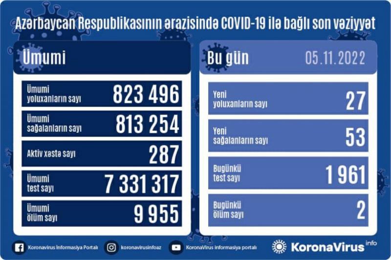 Yoluxanların sayı açıqlandı 