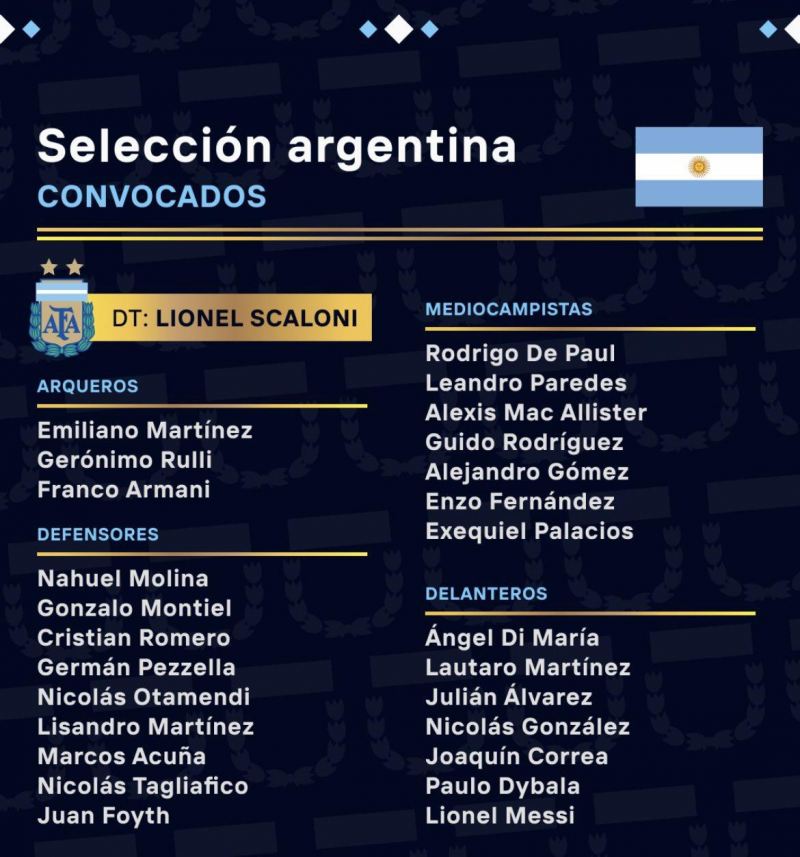 DÇ-2022: Argentina yığmasının heyəti açıqlanıb 