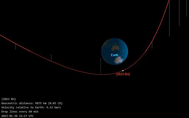 Yerin yaxınlığından asteroid keçəcək 