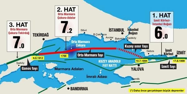 İstanbulda 2 dağıdıcı zəlzələ gözlənilir - Professor 