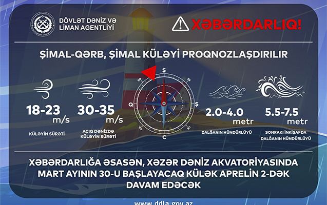 Hava şəraitinin dəyişməsi ilə bağlı gəmilərə - Xəbərdarlıq