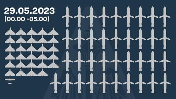 Ukrayna Hərbi Hava Qüvvələri: \"Rusiya 37 raket və 35 PUA ilə hücum edib\"