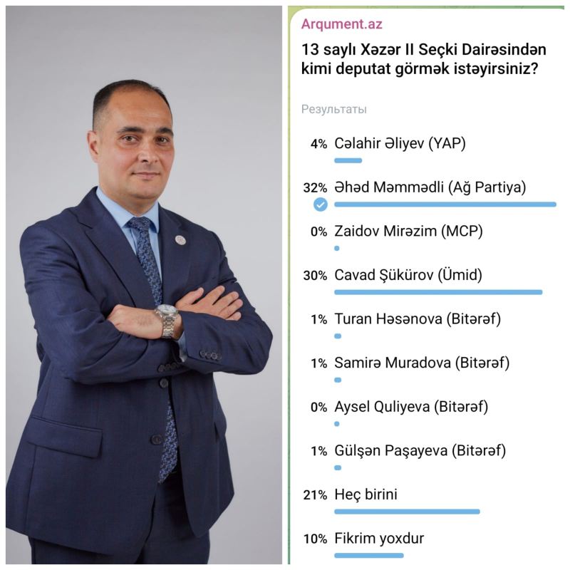 Gülşən Paşayeva 1 faiz səs yığdı – Rəqiblərinə uduzur…