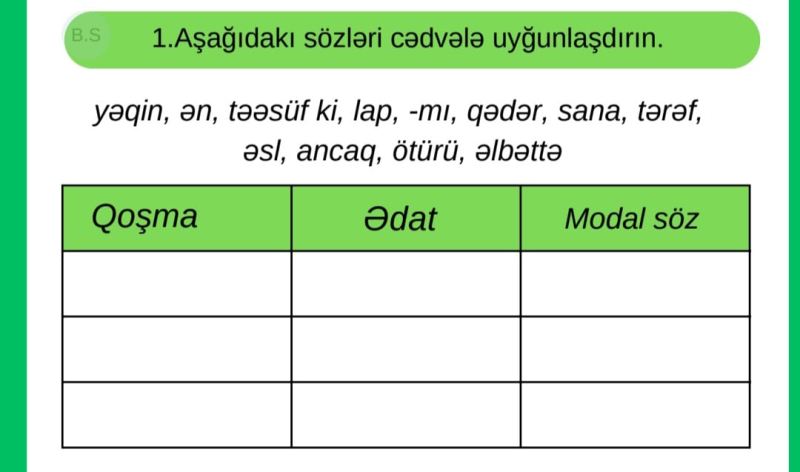 Ramazan ayının gündəlik duaları - Foto 