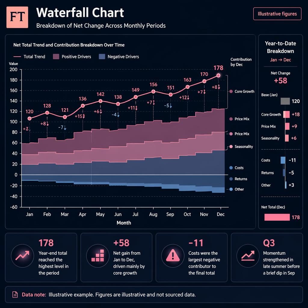 Dark dashboard infographic with a 12-month trend line waterfall chart, contribution bands, side ranking, and four insight callouts.