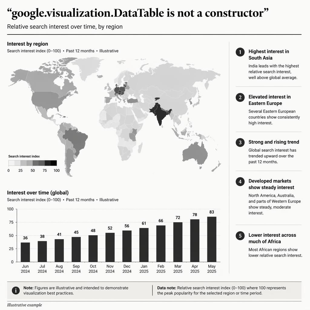 Monochrome data journalism infographic with a choropleth regional map, sharp labels, trend callouts, and illustrative data-note strip.