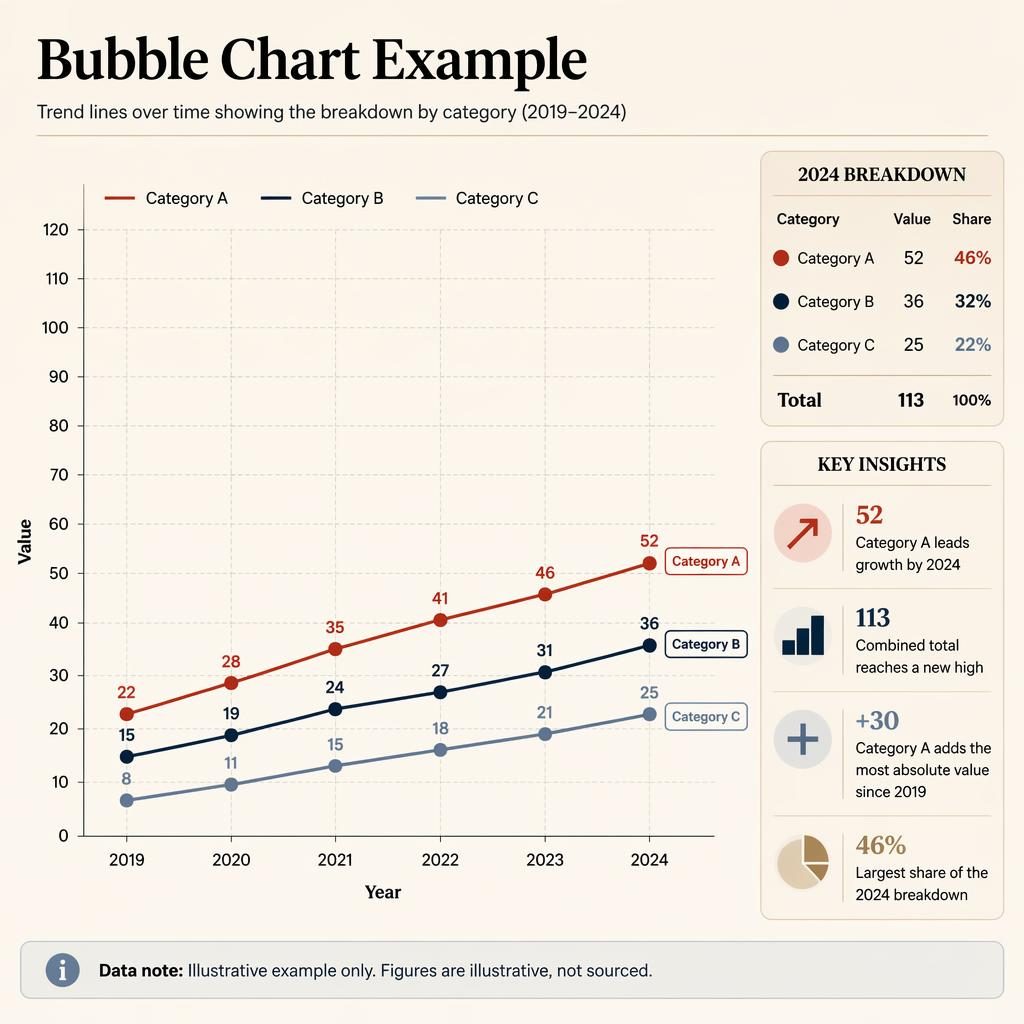 Infografia de visualizacion de informacion con tres lineas de tendencia 2019-2024, leyenda, panel lateral y notas clave.
