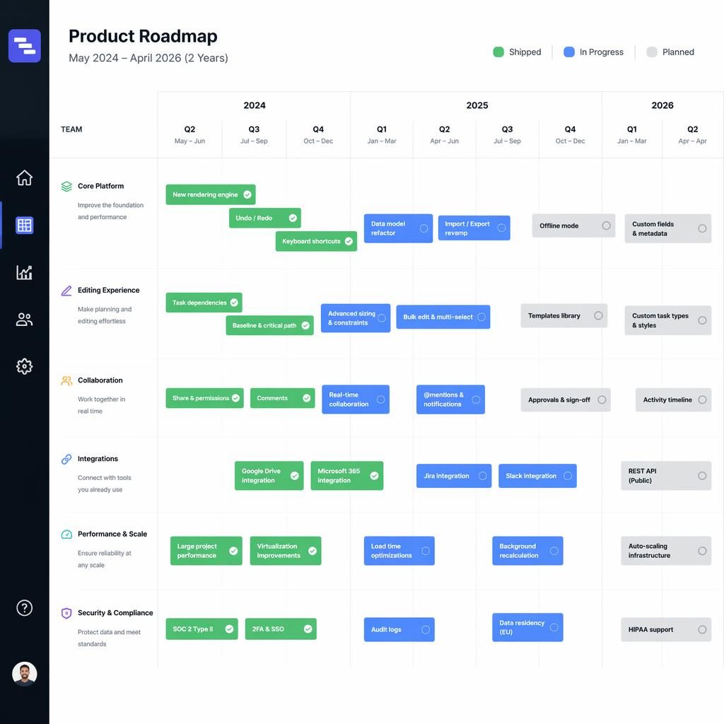 Minimalist Swiss-style product roadmap infographic for a gantt chart drawing tool with quarter columns and status pills.