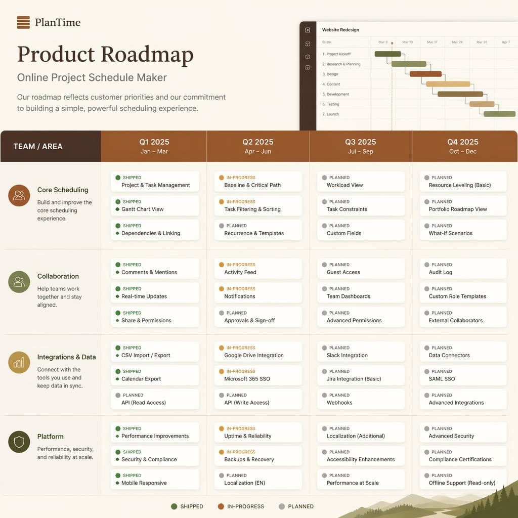 Consultant-style roadmap infographic for an online project schedule maker with Q1-Q4 timeline, milestone cards, team lanes, and status pills.