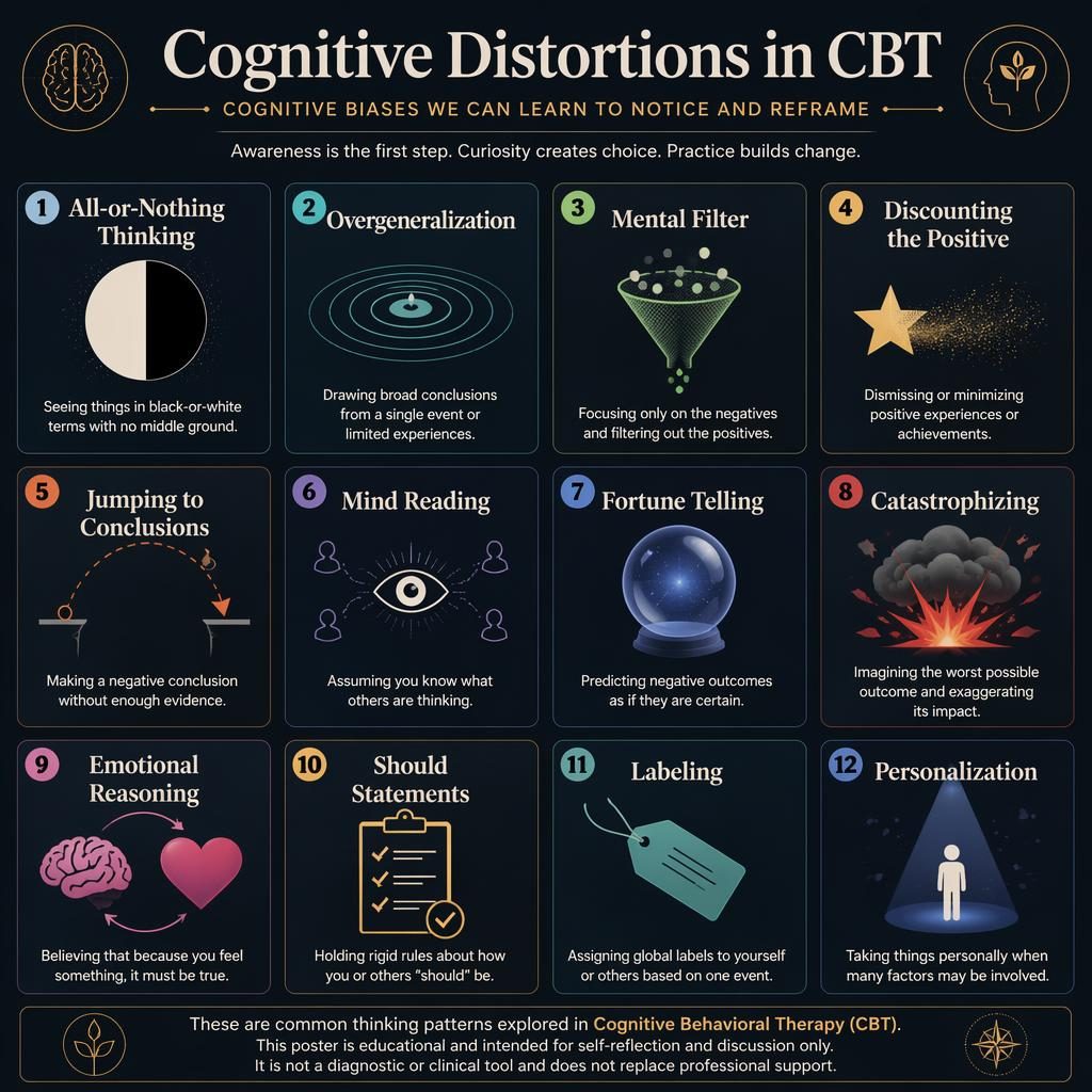Dark-mode psychology infographic poster grid with 12 CBT cognitive distortion cards, icons, numbered captions, header and footer.