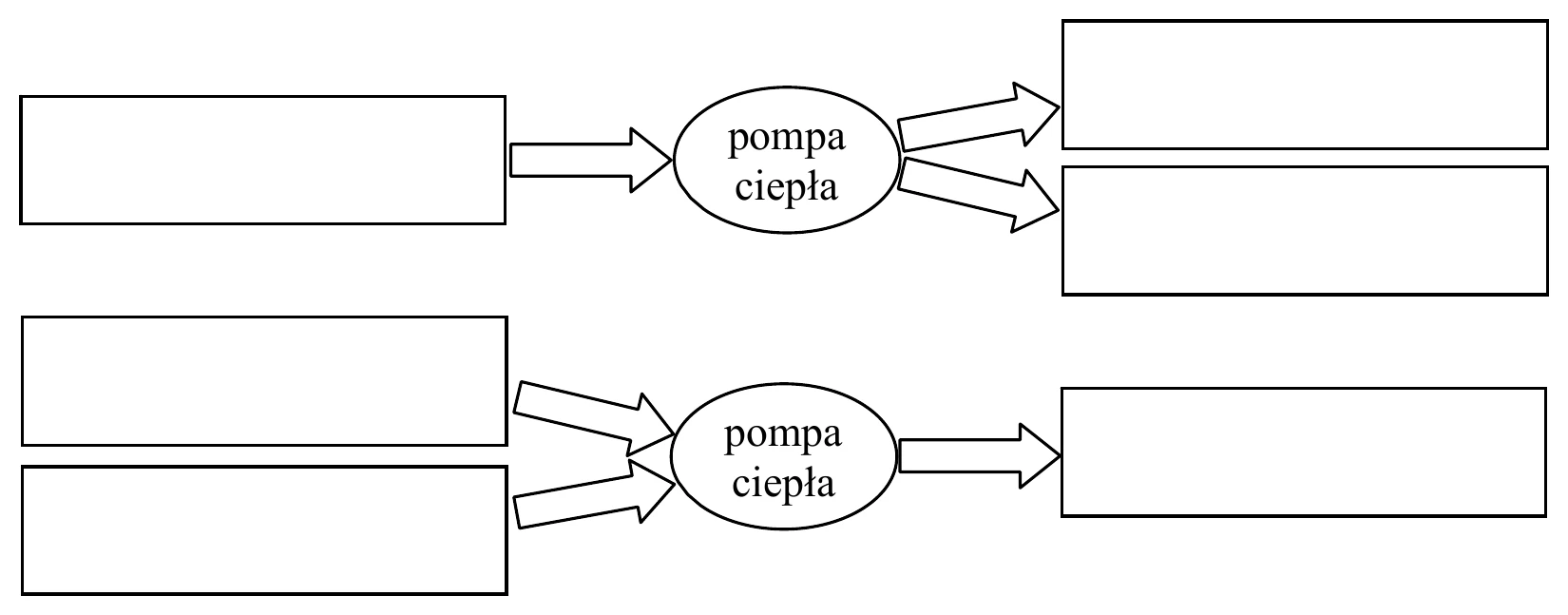 diagramy przepływu energii w pompie ciepła
