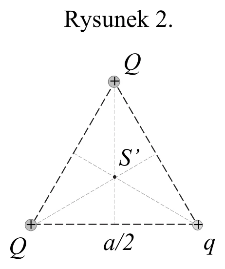 Rysunek 2