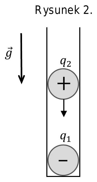 Rysunek 2.