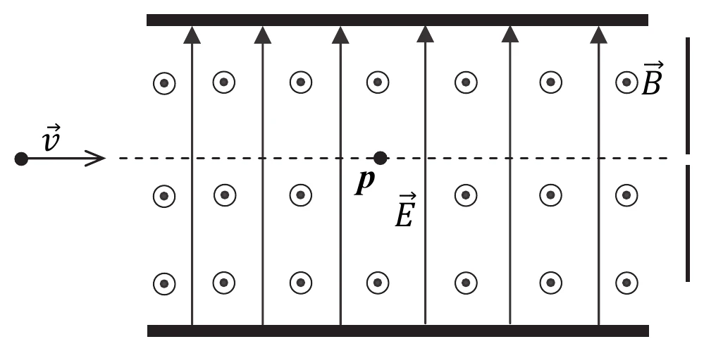 schemat_selekcji_predkosci