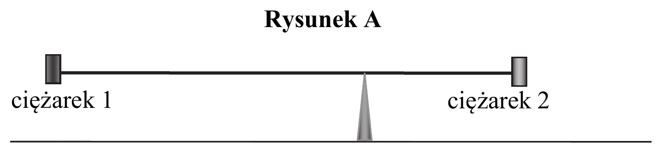 układ ciężarków