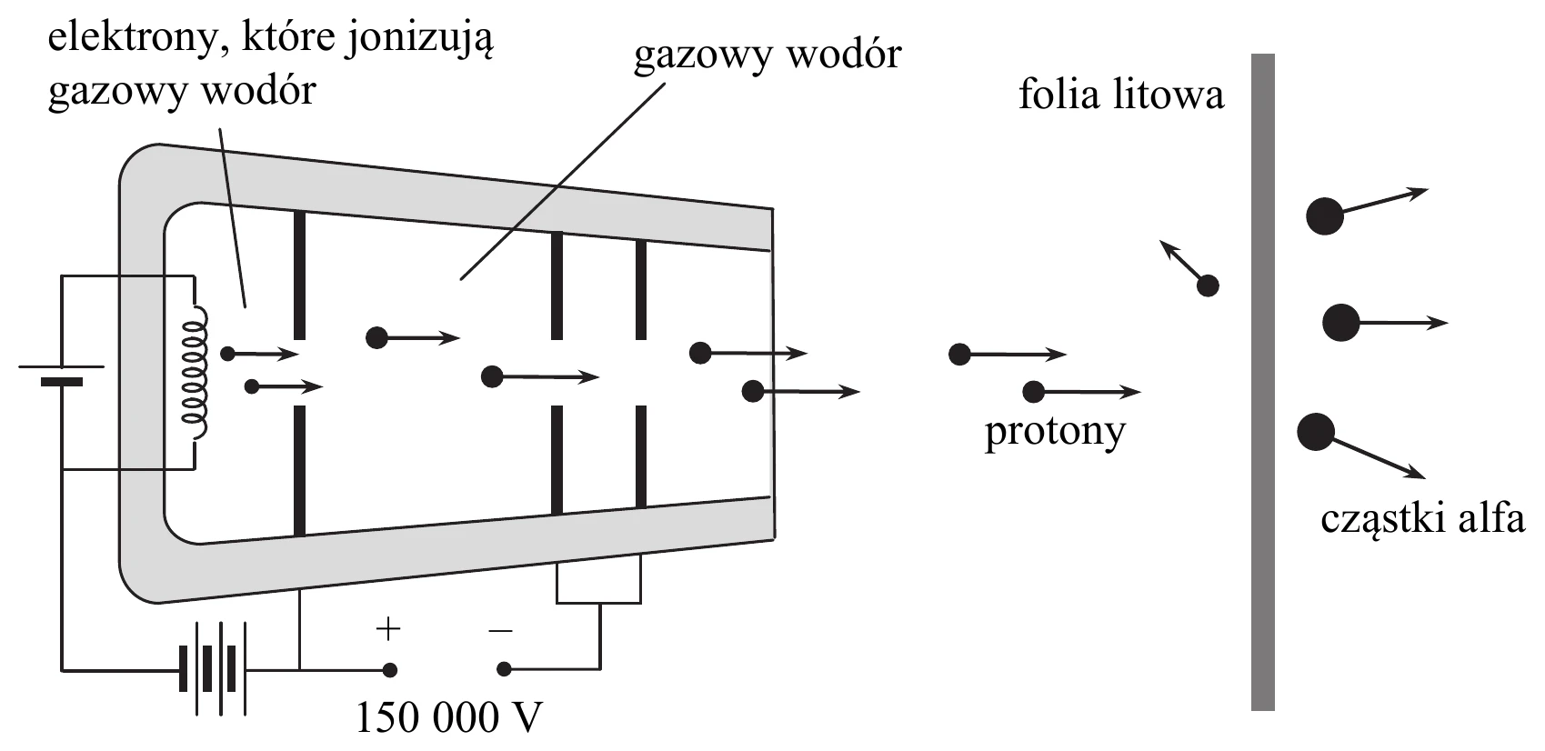 schemat_przyspieszania_czastek