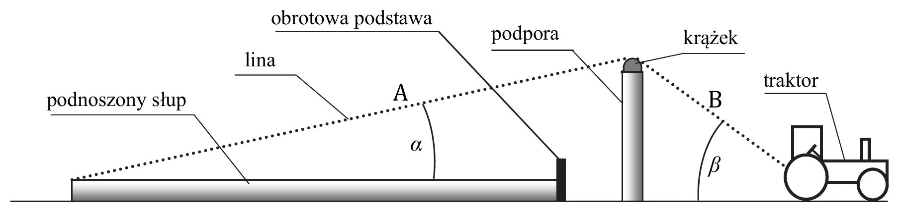 Schemat podnoszenia słupa