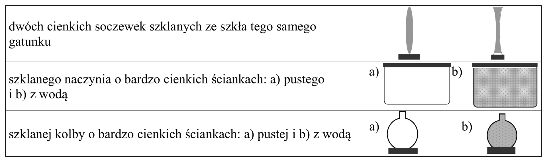 soczewka_zbierajaca