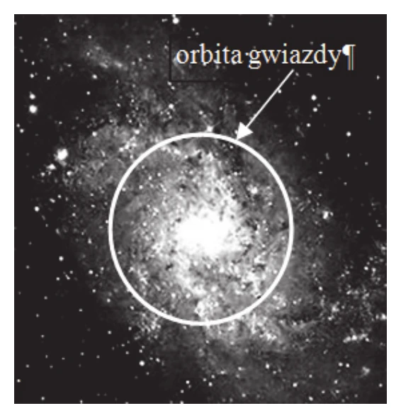 Ilustracja galaktyki z orbitą gwiazdy