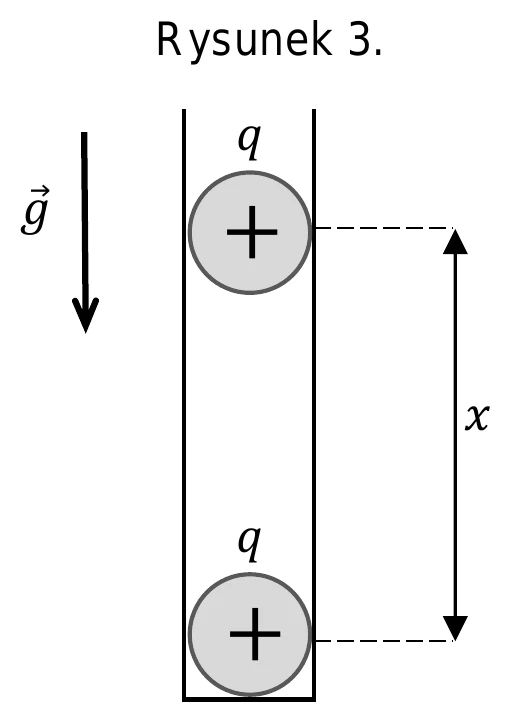 Rysunek 3.