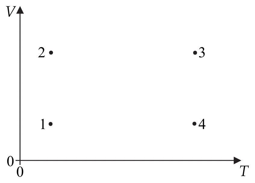 diagram V-T stanów gazu