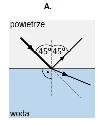 Rysunek A