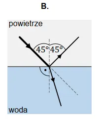 Rysunek B