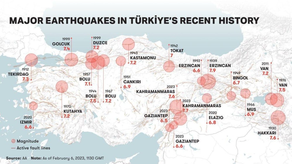 Карта Значимых землетрясений в истории Турции