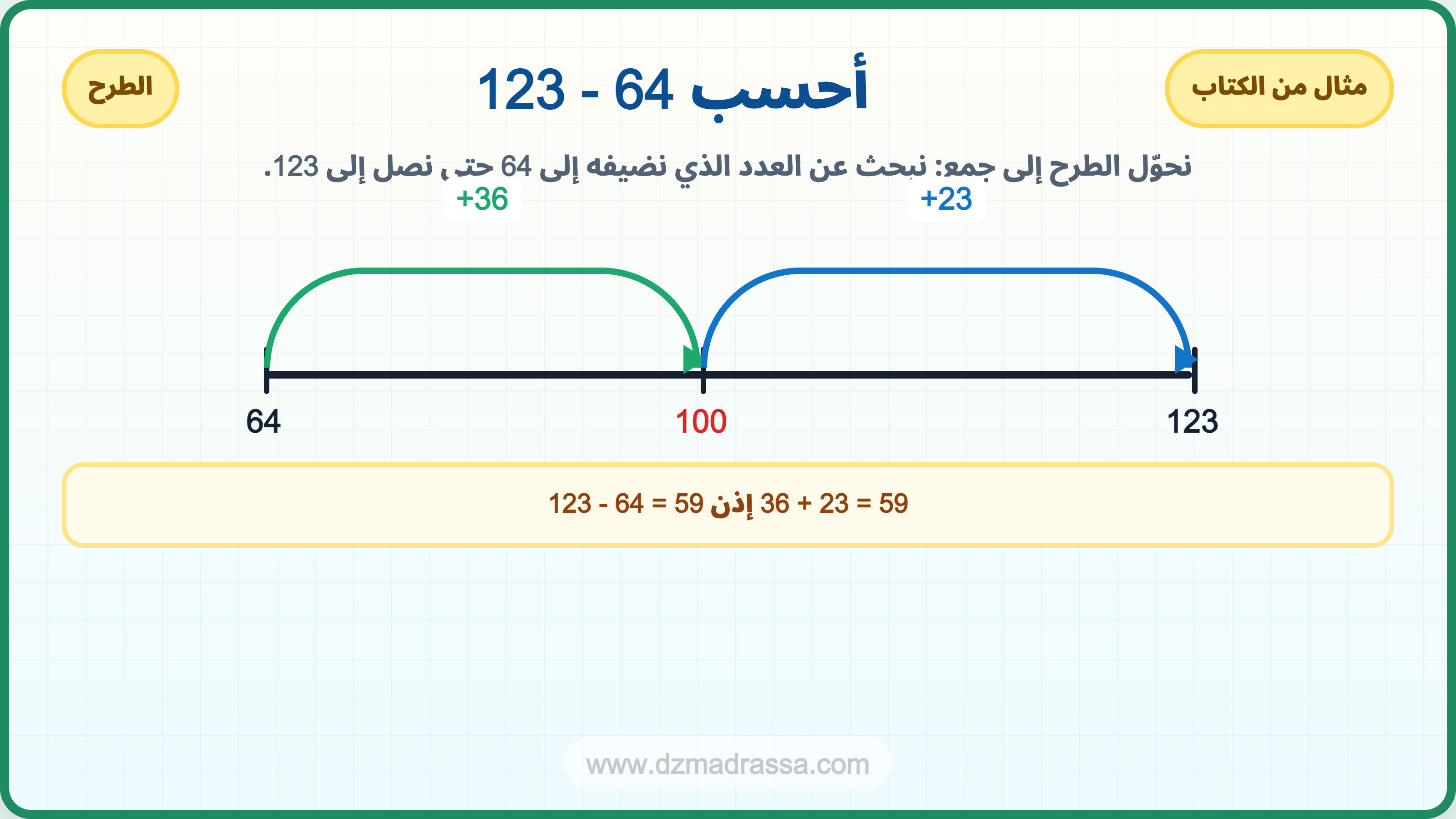 شرح طرح 123 ناقص 64 باستعمال الشريط العددي