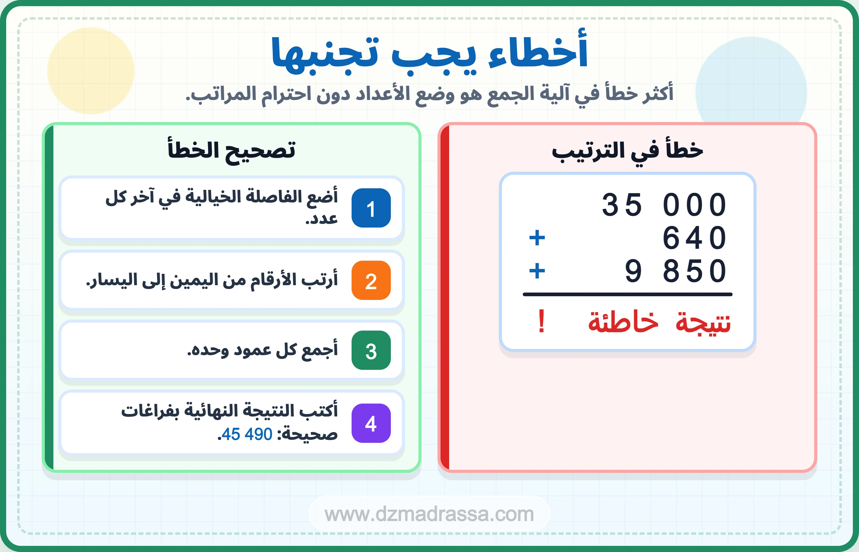 أخطاء يجب تجنبها في درس آلية الجمع للسنة الرابعة ابتدائي
