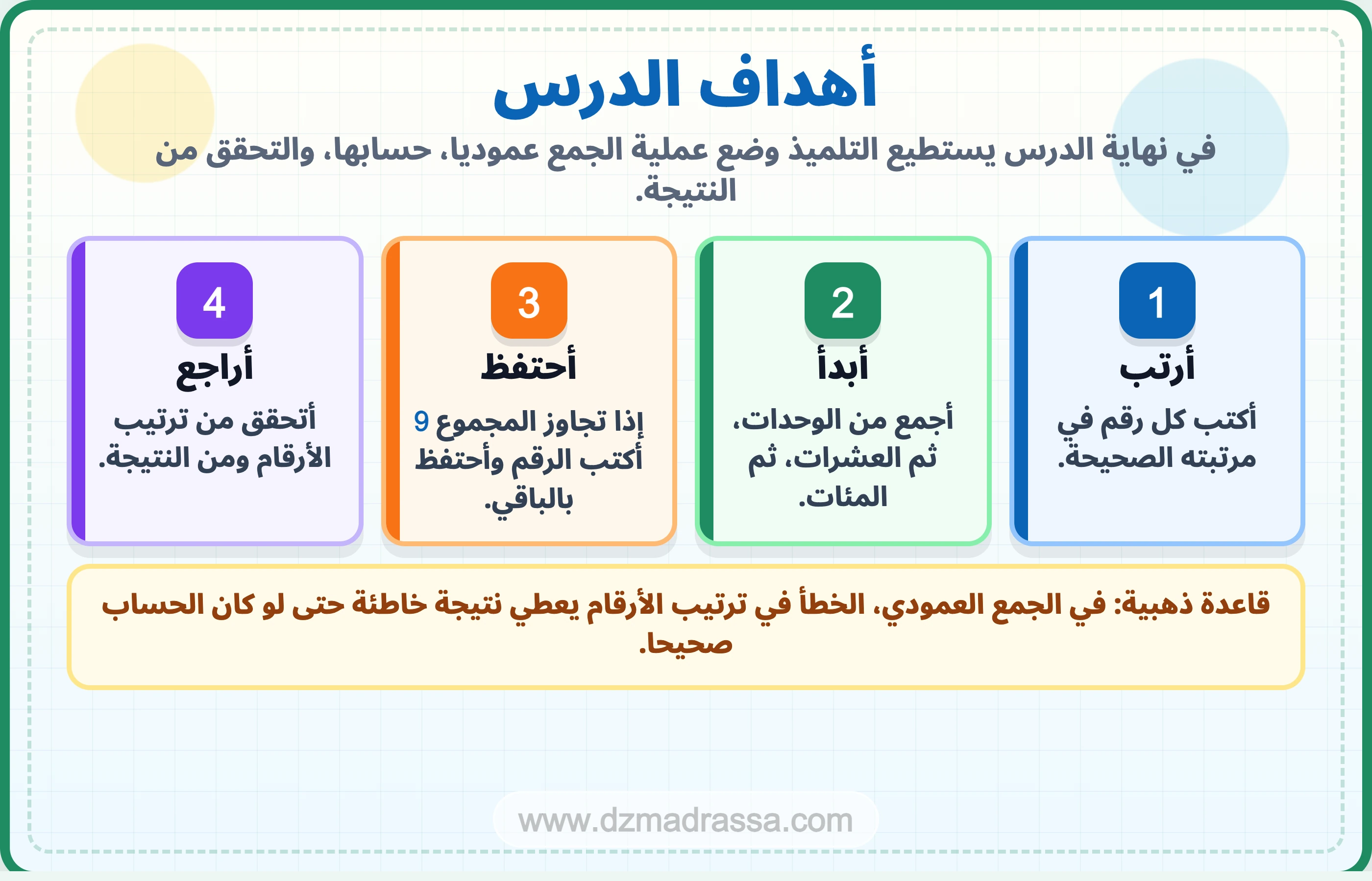 أهداف درس آلية الجمع للسنة الرابعة ابتدائي
