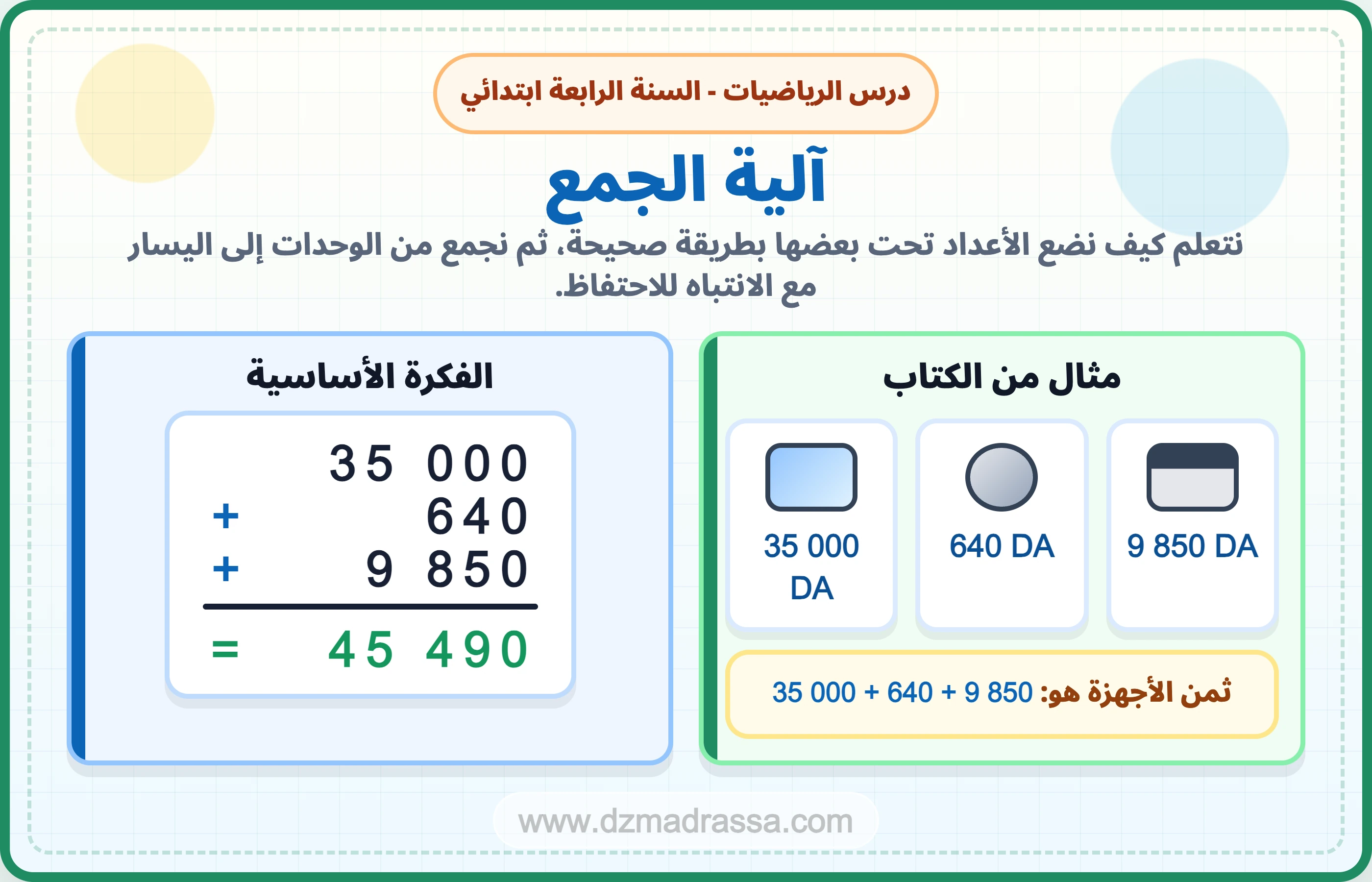 صورة افتتاحية لدرس آلية الجمع للسنة الرابعة ابتدائي