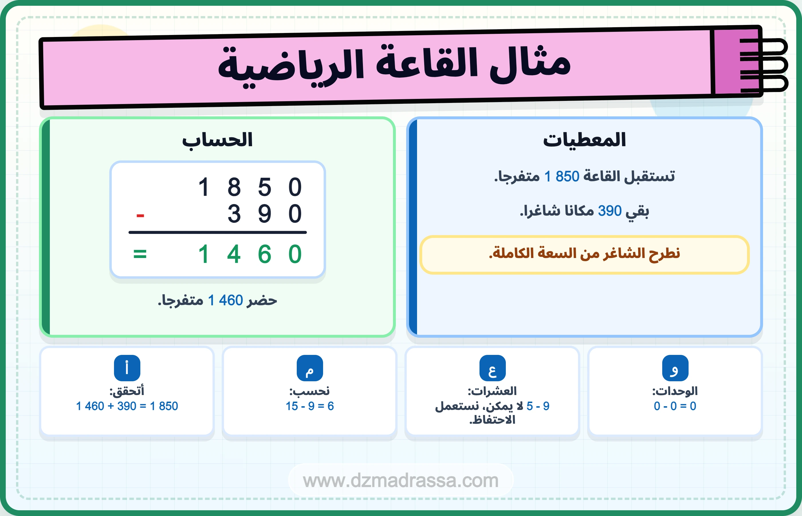 مثال القاعة الرياضية في درس آلية الطرح للسنة الرابعة ابتدائي