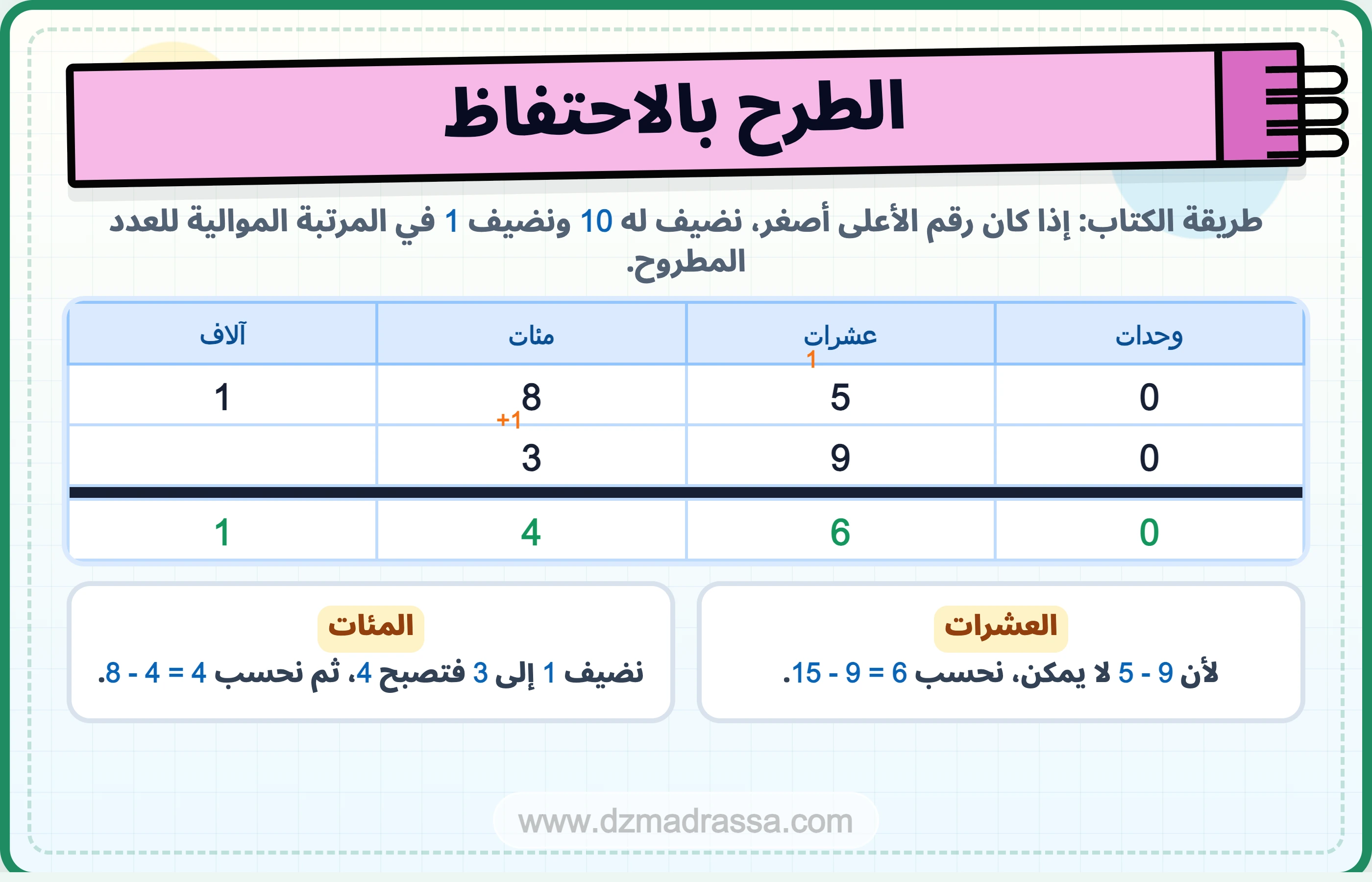 طريقة الاحتفاظ في درس آلية الطرح للسنة الرابعة ابتدائي