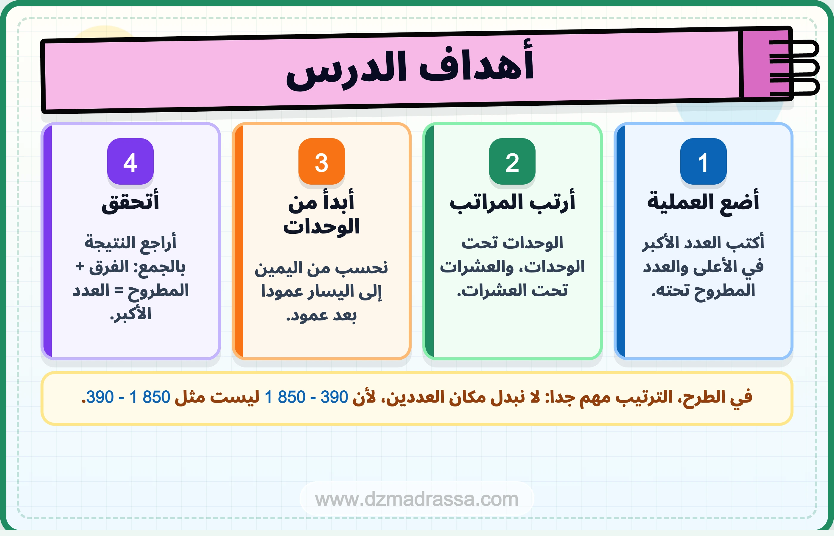 أهداف درس آلية الطرح للسنة الرابعة ابتدائي