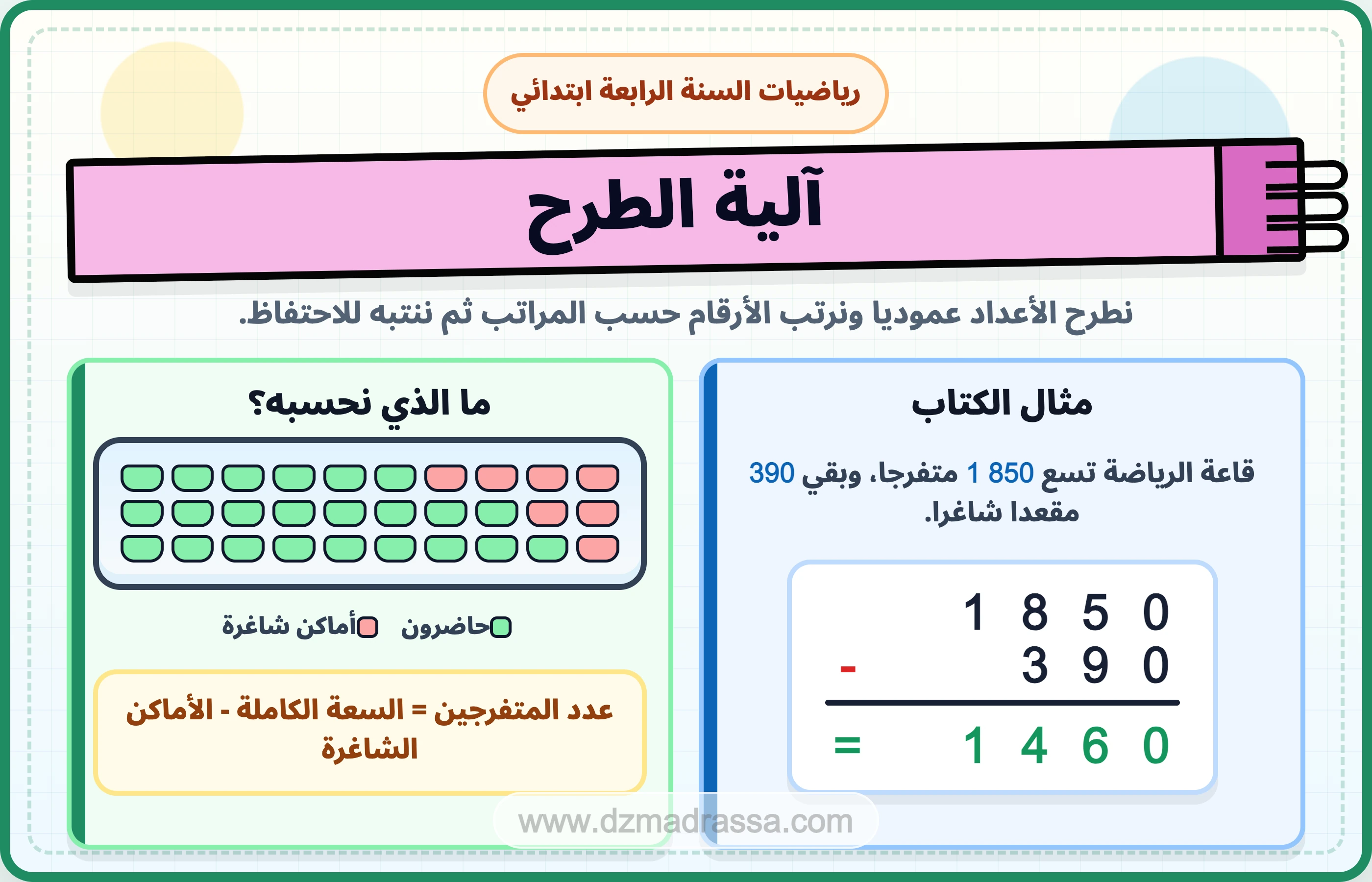 صورة افتتاحية لدرس آلية الطرح للسنة الرابعة ابتدائي