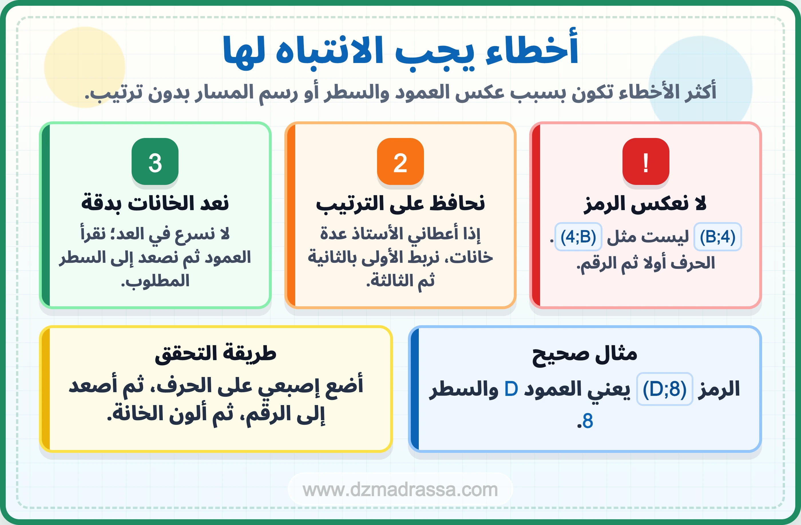 أخطاء يجب تجنبها في درس التنقل على مرصوفة للسنة الرابعة ابتدائي