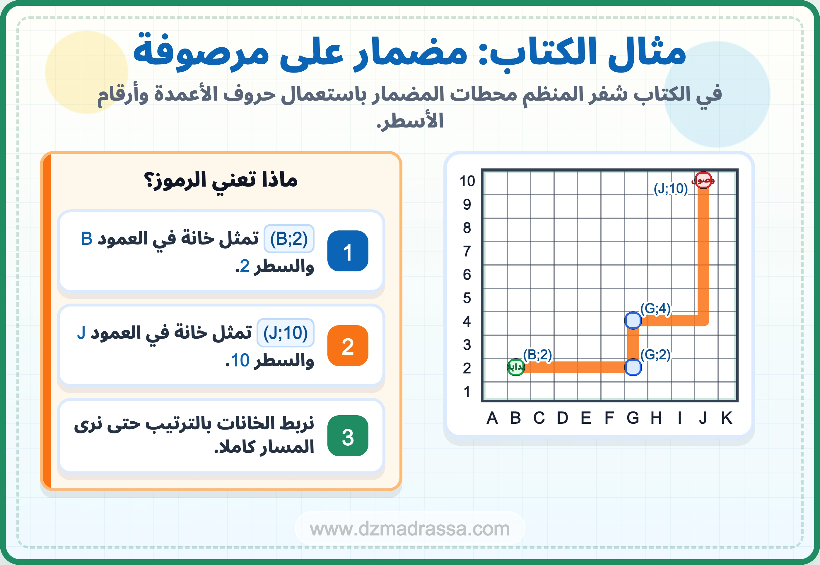 مثال الكتاب في درس التنقل على مرصوفة للسنة الرابعة ابتدائي