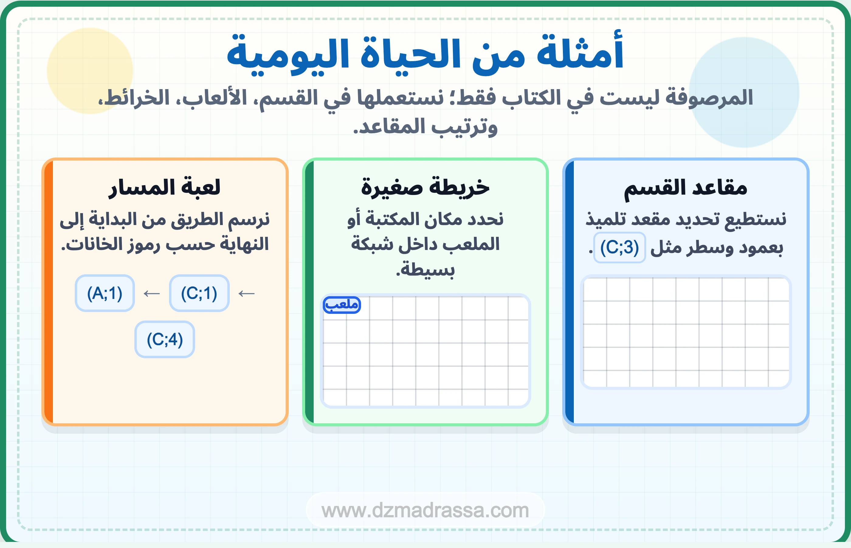 أمثلة من الحياة اليومية على التنقل على مرصوفة للسنة الرابعة ابتدائي
